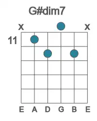 Guitar voicing #1 of the G# dim7 chord